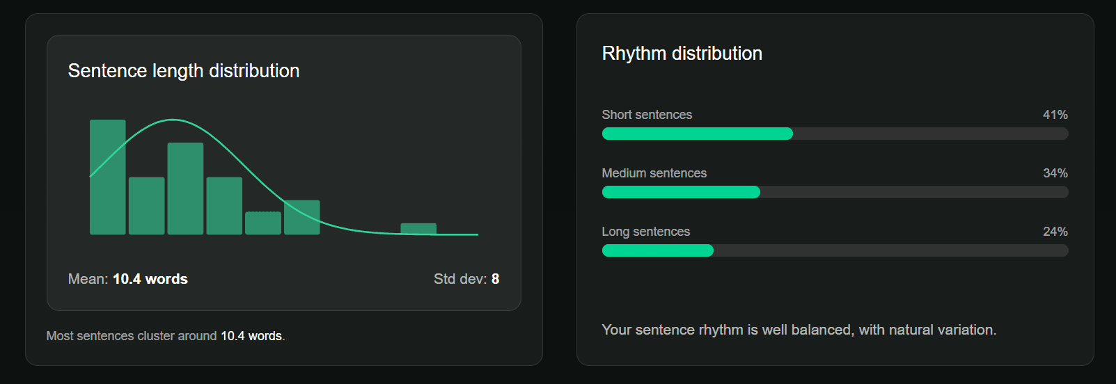 Sentence rhythm analysis